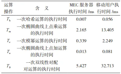 移动边缘计算场景下基于身份的安全认证密钥协商协议