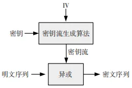 网安智库｜基于 VC-4 的 SDH 信道加密技术研究与实现