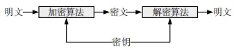 网安智库｜基于 VC-4 的 SDH 信道加密技术研究与实现