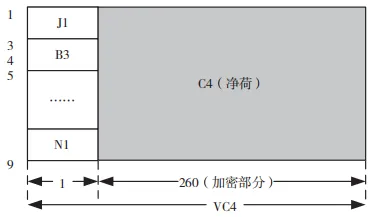 网安智库｜基于 VC-4 的 SDH 信道加密技术研究与实现