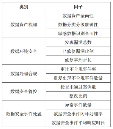 运营商数据安全防护体系研究与实践