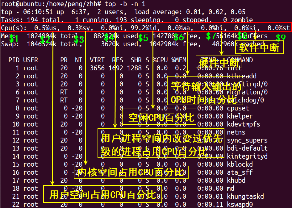 一键获取linux内存、cpu、磁盘IO等信息脚本编写，及其原理详解