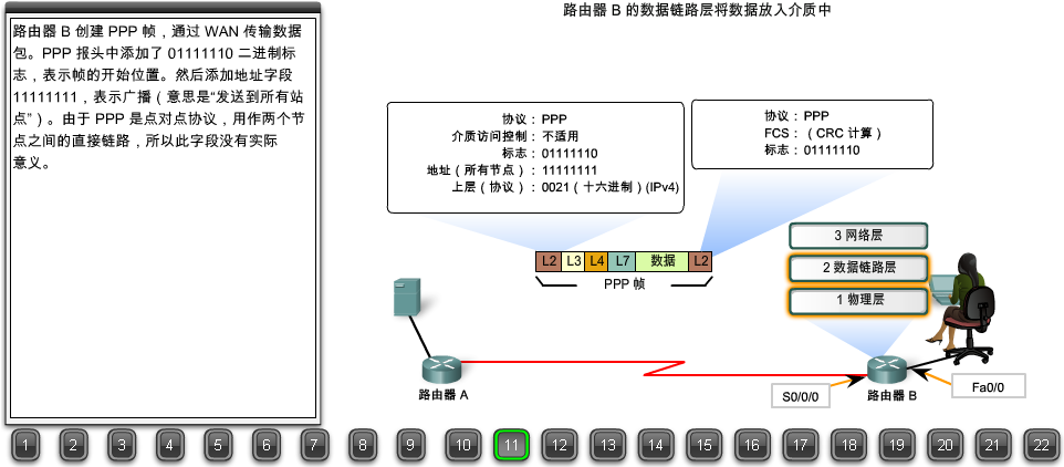 浏览器请求数据包如何到达web服务器？22张图详解