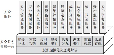 网安学术 | 一种智能弹性的 3 层网络安全防御架构