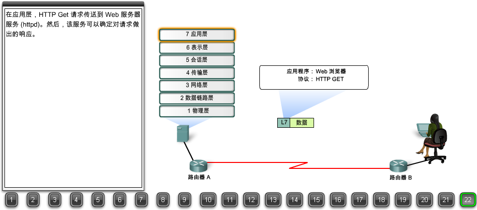 浏览器请求数据包如何到达web服务器？22张图详解