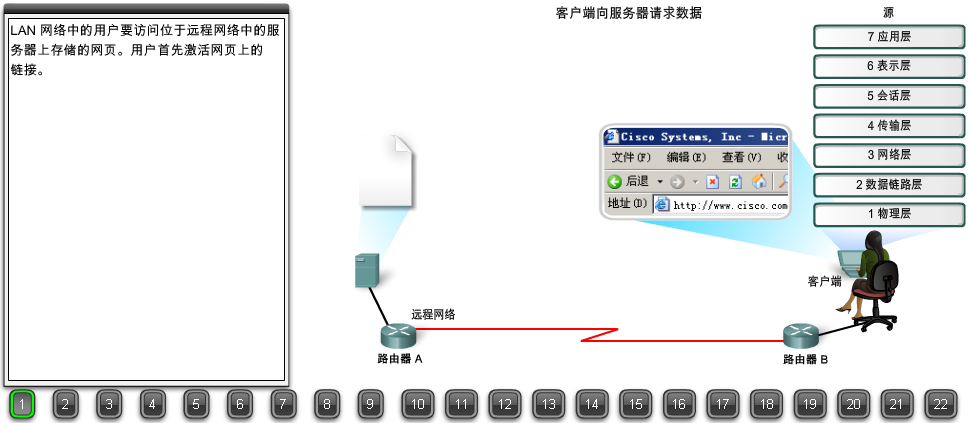 浏览器请求数据包如何到达web服务器？22张图详解