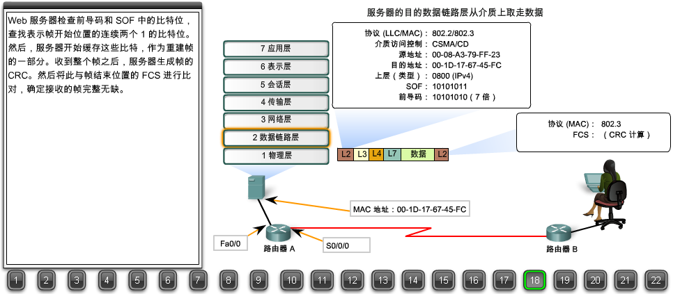 浏览器请求数据包如何到达web服务器？22张图详解