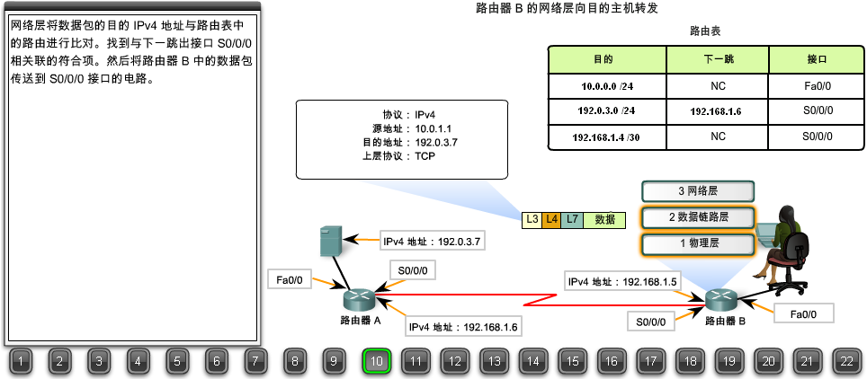 浏览器请求数据包如何到达web服务器？22张图详解