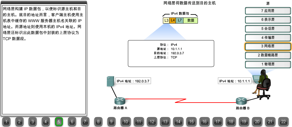 浏览器请求数据包如何到达web服务器？22张图详解