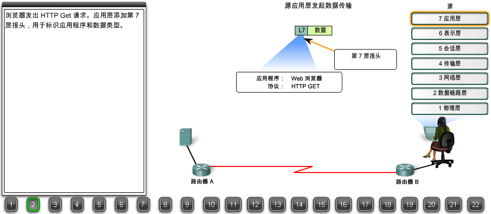 浏览器请求数据包如何到达web服务器？22张图详解