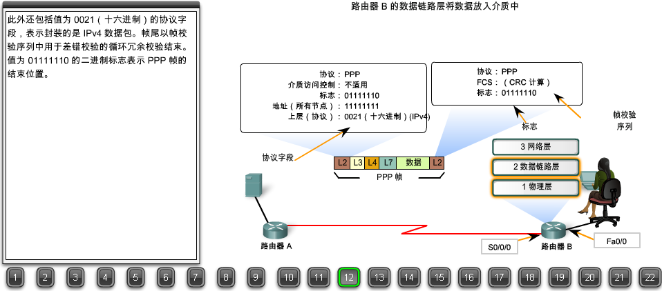 浏览器请求数据包如何到达web服务器？22张图详解