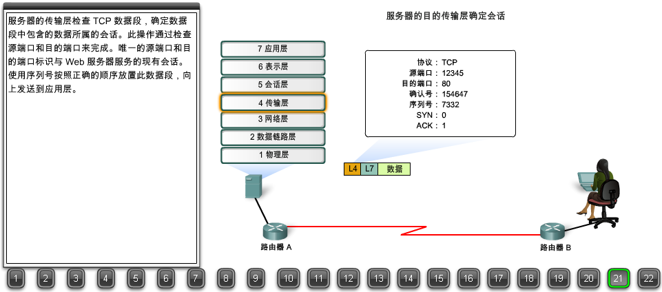 浏览器请求数据包如何到达web服务器？22张图详解