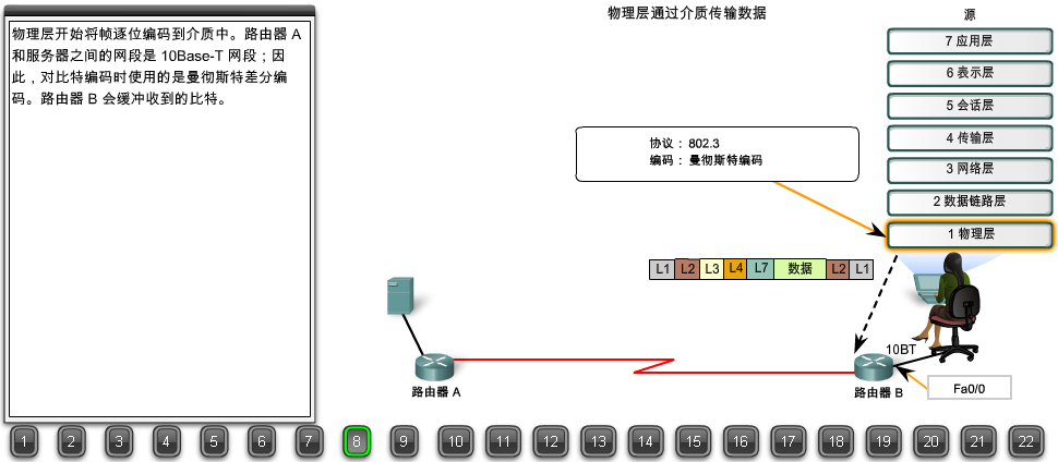 浏览器请求数据包如何到达web服务器？22张图详解