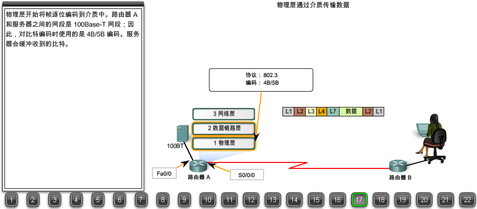 浏览器请求数据包如何到达web服务器？22张图详解