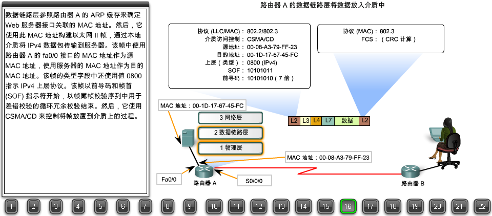 浏览器请求数据包如何到达web服务器？22张图详解