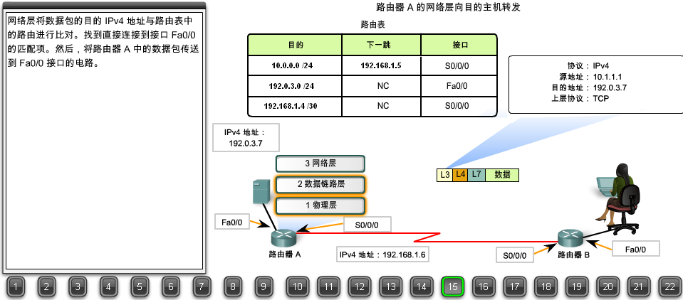 浏览器请求数据包如何到达web服务器？22张图详解