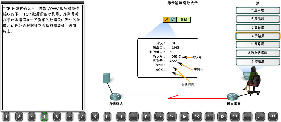 浏览器请求数据包如何到达web服务器？22张图详解