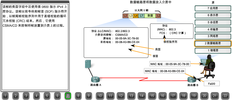 浏览器请求数据包如何到达web服务器？22张图详解