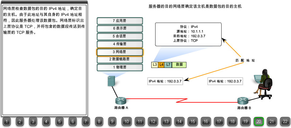 浏览器请求数据包如何到达web服务器？22张图详解