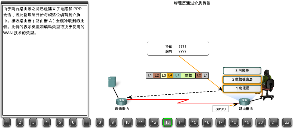 浏览器请求数据包如何到达web服务器？22张图详解