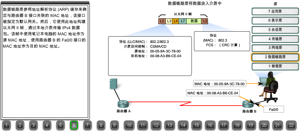 浏览器请求数据包如何到达web服务器？22张图详解