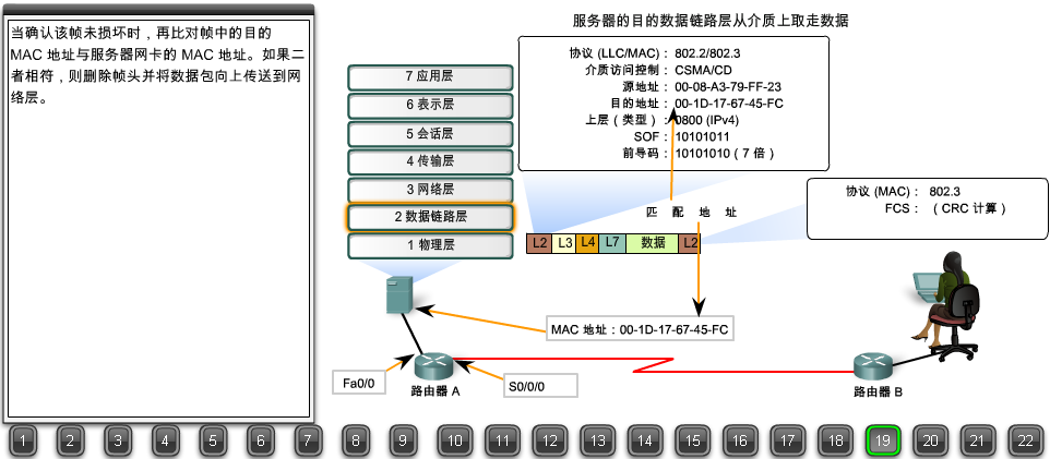 浏览器请求数据包如何到达web服务器？22张图详解