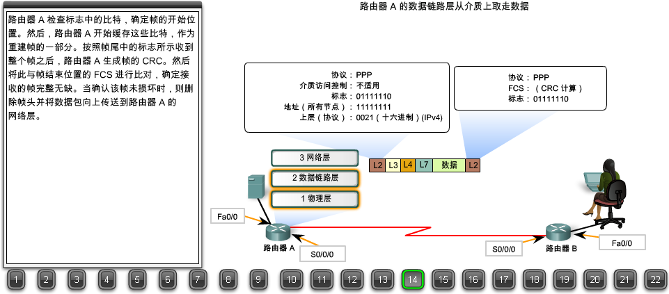 浏览器请求数据包如何到达web服务器？22张图详解