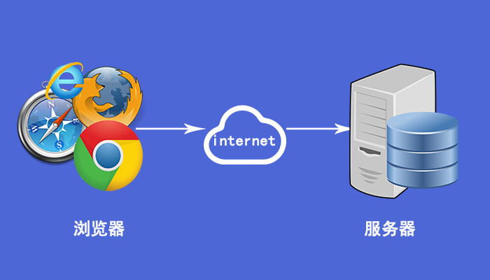 浏览器请求数据包如何到达web服务器？22张图详解