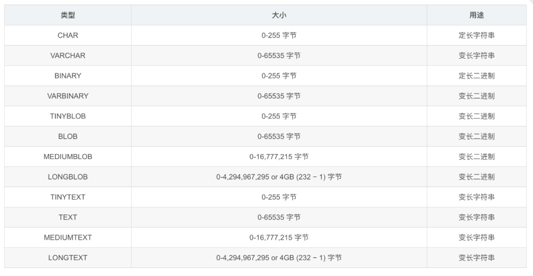 MySQL知识：MySQL中10种常见数据类型详解