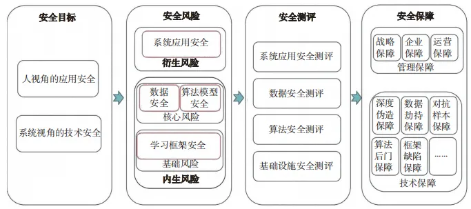 网安智库｜我国人工智能安全检测能力现状及治理建议