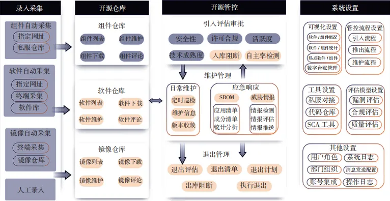 网安智库｜开源软件漏洞治理的挑战与对策建议