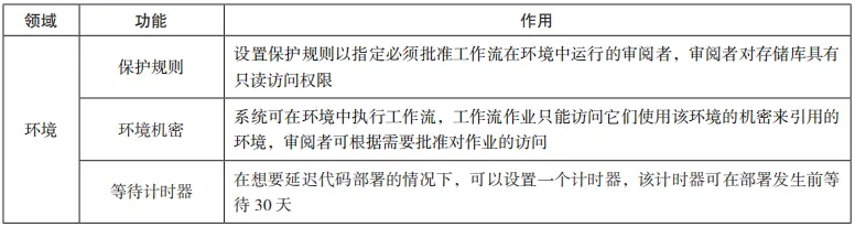 网安智库｜开源软件漏洞治理的挑战与对策建议