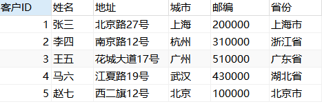 SQL知识：17条好用且代码少的SQL