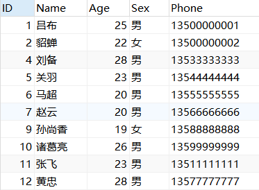 SQL知识：17条好用且代码少的SQL