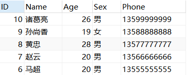 SQL知识：17条好用且代码少的SQL