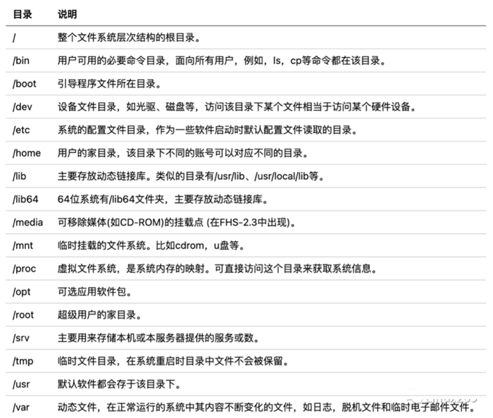 Linux知识：Linux目录结构和系统结构