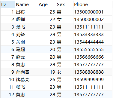 SQL知识：17条好用且代码少的SQL