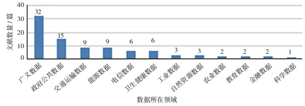 网安智库｜我国数据分类分级研究进展与企业实施路径建议