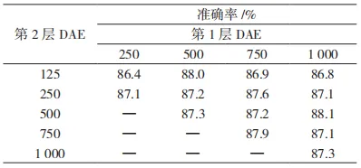 网安学术｜基于集成学习的多特征网络流量检测