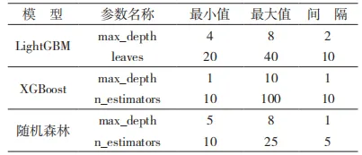 网安学术｜基于集成学习的多特征网络流量检测