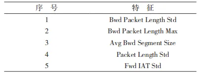 网安学术｜基于集成学习的多特征网络流量检测