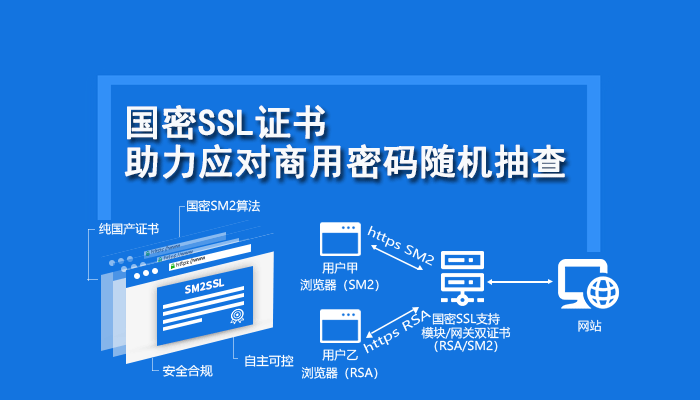 网络与信息系统运营者应对商用密码随机抽查，国密SSL证书来助力