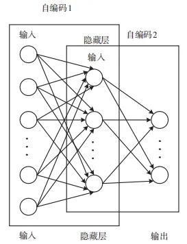 网安学术｜基于集成学习的多特征网络流量检测