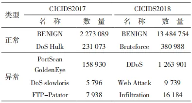 网安学术｜基于集成学习的多特征网络流量检测