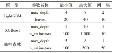 网安学术｜基于集成学习的多特征网络流量检测