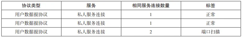 基于改进 EfficientNet 的电力资产信息数据流量异常检测的应用