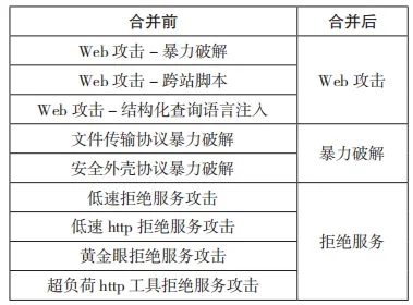 基于改进 EfficientNet 的电力资产信息数据流量异常检测的应用