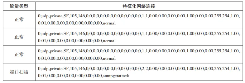 基于改进 EfficientNet 的电力资产信息数据流量异常检测的应用