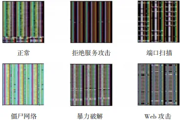 基于改进 EfficientNet 的电力资产信息数据流量异常检测的应用