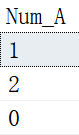 SQL知识：SQL为什么经常加NOLOCK？